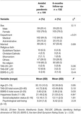 Religion and the Mediating Role of Alexithymia in the Mental Distress of Healthcare Workers During the Coronavirus Disease 2019 Pandemic in a Psychiatric Hospital in China